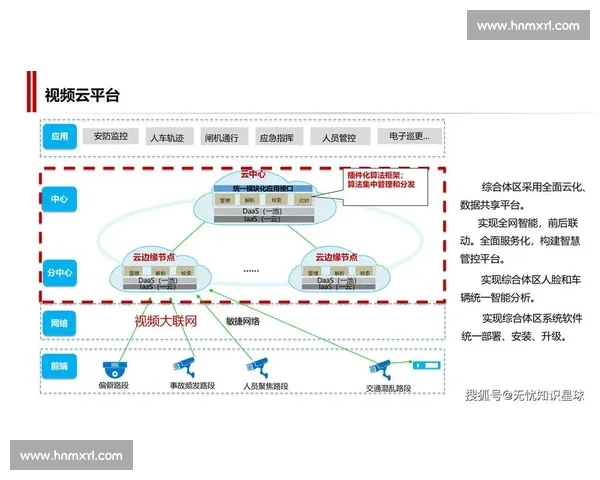 打造智慧化体育管理平台提升运动资源配置与运营效率